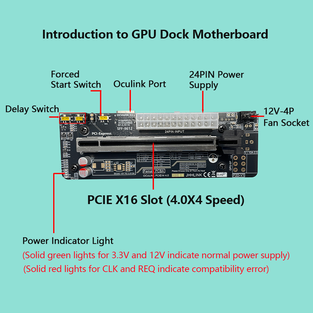 Oculink eGPU Grafikkarten-Dock – External Gpu Dock Pcie 4.0 Oculink Bewertung und Preis