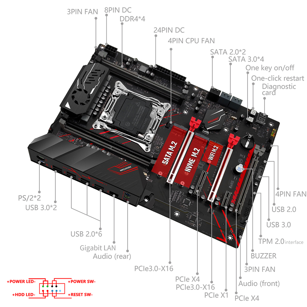 MACHINIST X99 Motherboard-Komb – X99 Dual Cpu Motherboard Combo Bewertung und Preis